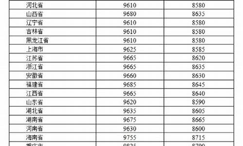 国内成品油油价调整最新消息_国内成品油价格调整最新消息表