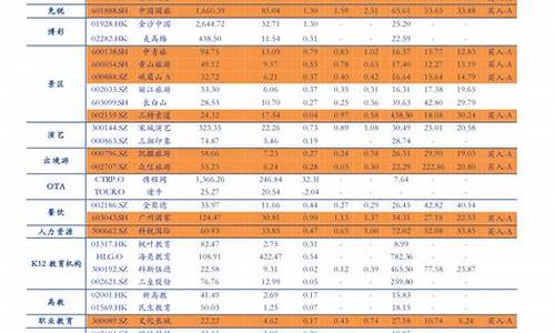 2023年油价明细表一览表_2o21年油价