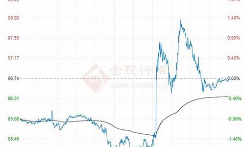 2021年9月6号油价_2023年9月6日油价调整