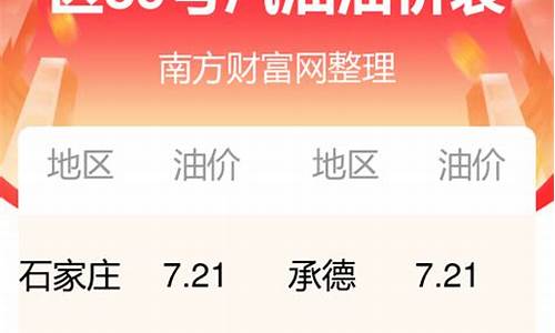 河北今日油价查询最新92号汽油_河北今日油价查询最新92号汽油价格表