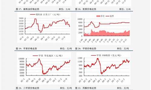 油价波动趋势_油价趋势分析怎么写