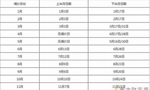 注意!国内油价调价窗口今日24时将再开启_国内油价调整窗口期是多久