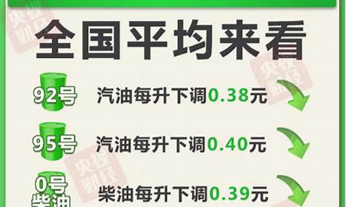 下次油价格调整时间_下次油价几号调价最好