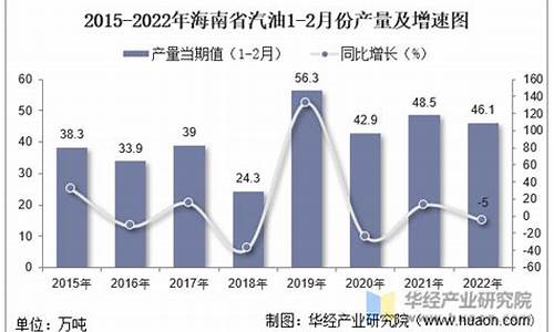 2022年5月份汽油价格_2021年5月份汽油价格