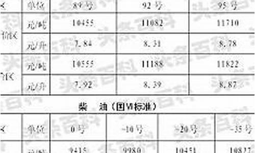 陕西今日油价95号油价查询最新价格_陕西今日油价95号油价查询最新价格是多少