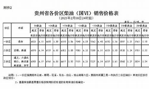 贵州柴油价格查询_贵州柴油价今日价格行情