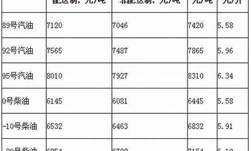 柴油每顿的价格_柴油价格换算吨是多少