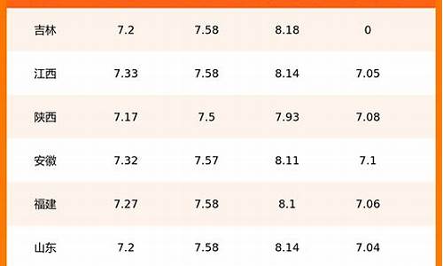 河北省今日油价最新价格_河北今日油价表最新价格查询