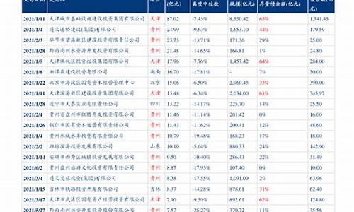 江西油价调整最新消息价格表查询_江西油价调整最新消息价格表