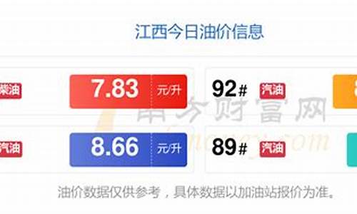 江西今日油价0号柴油价格_江西今日油价0号柴油价格查询表