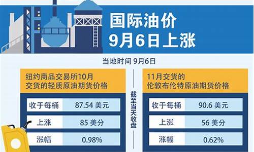 油价9月6日_油价9月6日下调