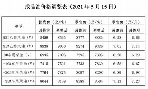 大连成品油价格调整最新消息表图片_大连成品油价格调整最新消息表