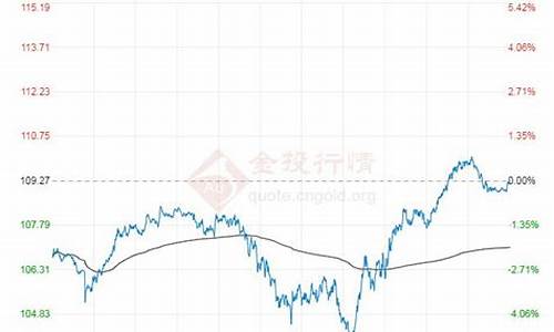 原油价格最新实时消息查询_原油价格最新实时消息