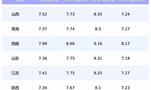 今日油价97汽油价格调整最新消息最新消息新闻_今日油价多少钱一升