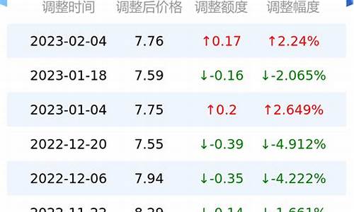 台州油价92号今天报价_台州今天92号汽油多少钱一升