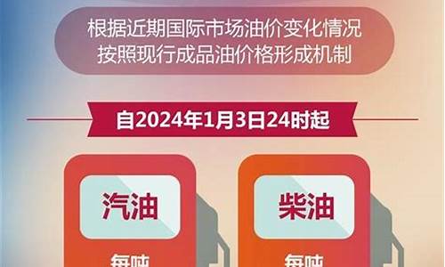 兰州市今日油价92汽油价格表_兰州市今日油价92汽油多少一升