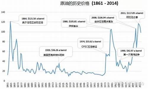 近段时间油价_近段时间油价上涨的原因