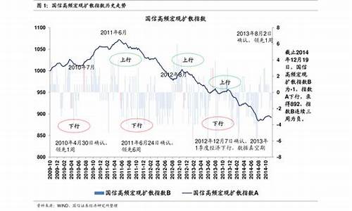 国内油价飞涨的主要原因_中国国内油价上调原因是什么