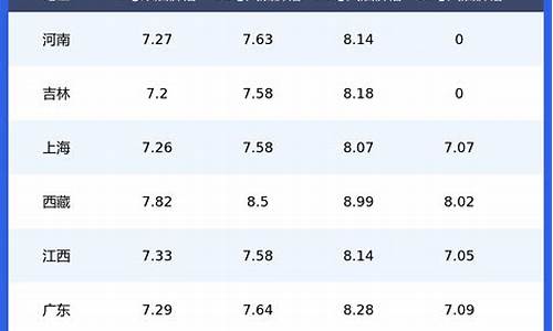 兰州油价95号汽油 今天_兰州今日油价92和95号汽油价格差多少钱呢