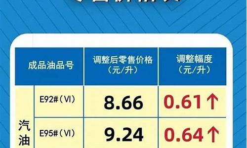 河南92今日油价格_河南今日汽油价格92多少钱一升