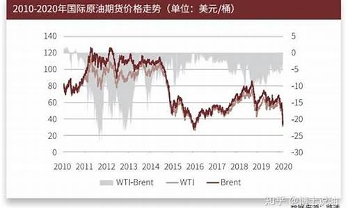 2021年5月油价查询_2020年5月国际油价