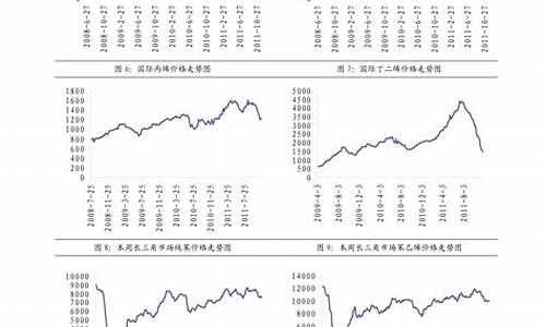 今天石油价格是多少_今天石油价格是多少钱一升