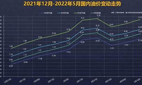 92号汽油下次调价格是什么时候_下一轮92号汽油价格