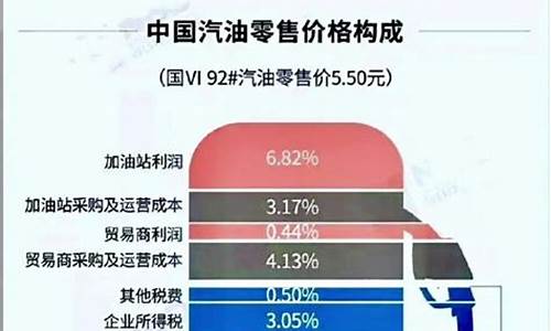 油价包括哪些费用_油价包含了哪些费用和税收