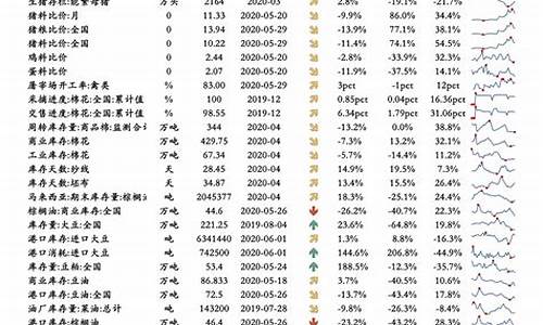 油价调整价目表一览表最新_油价调整价目表一览表