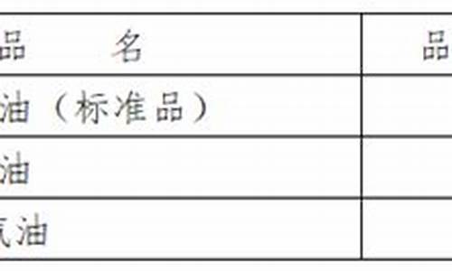 95航空汽油价格_100ll航空汽油价格