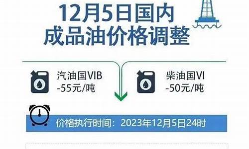 油价调整规矩_油价调整政策原文