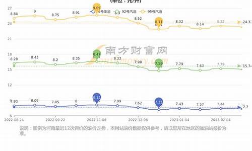 郑州油价上涨了吗_郑州油价上涨