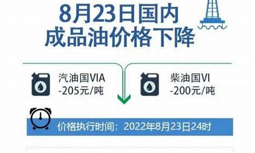 油价最新消息今晚国内油价要涨了是真的吗_油价今晚涨价吗?